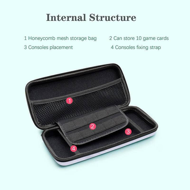 DATA FROG Carry Case Compatible with Nintendo Switch OLED Console Protective Case Storage Bag Cover for Switch OLED Console